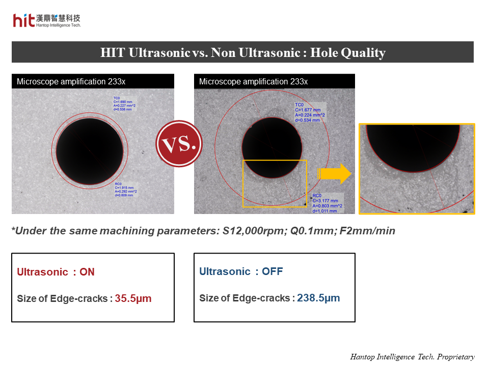 the comparison of exit hole quality between HIT Ultrasonic and Non Ultrasonic on micro-drilling aluminum oxide